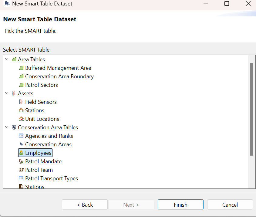 How To Query With Gender Of Employee List, And Create The Report 